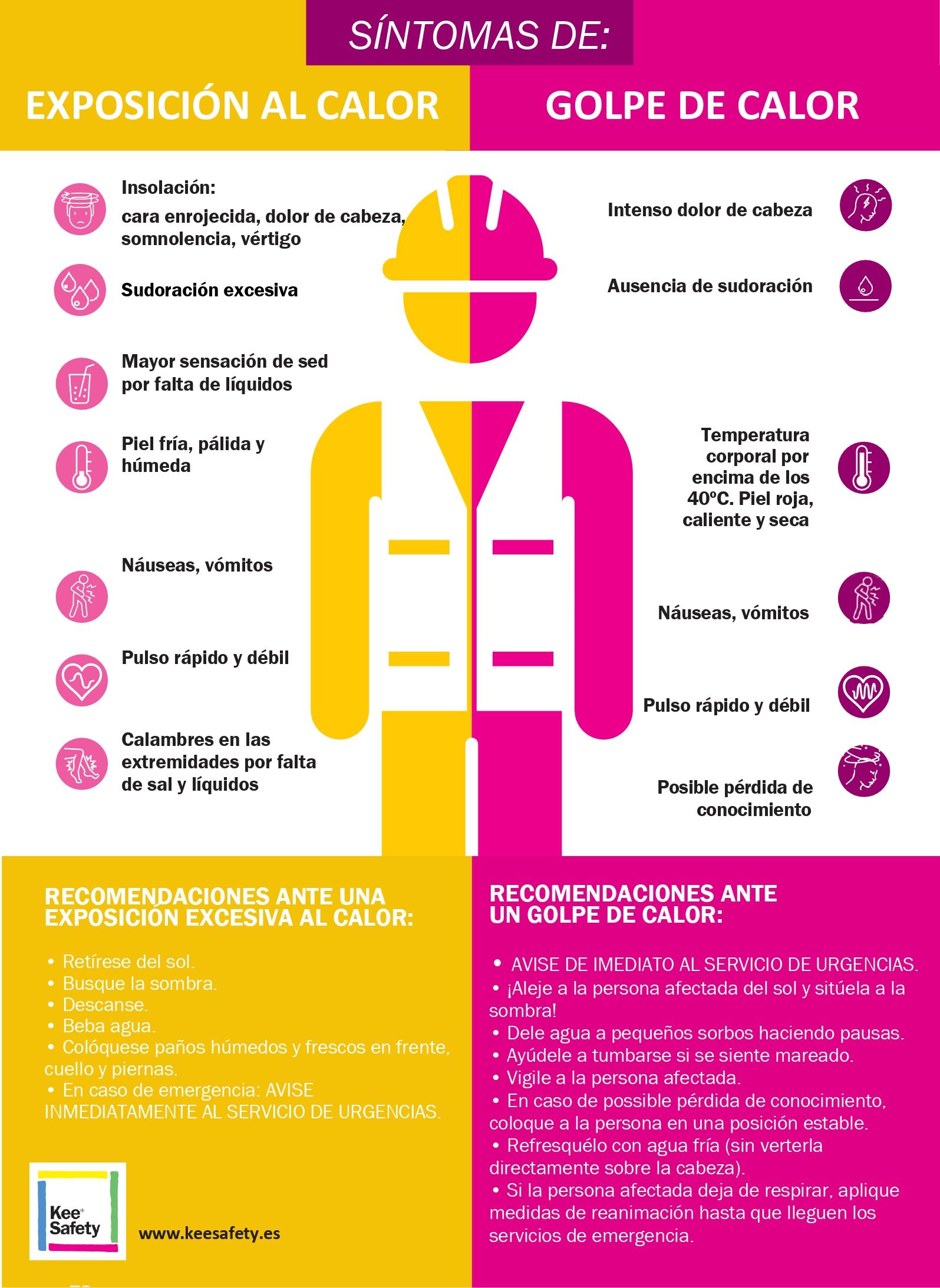 Keesafety Grafik Heat ES 0720 Page 0001